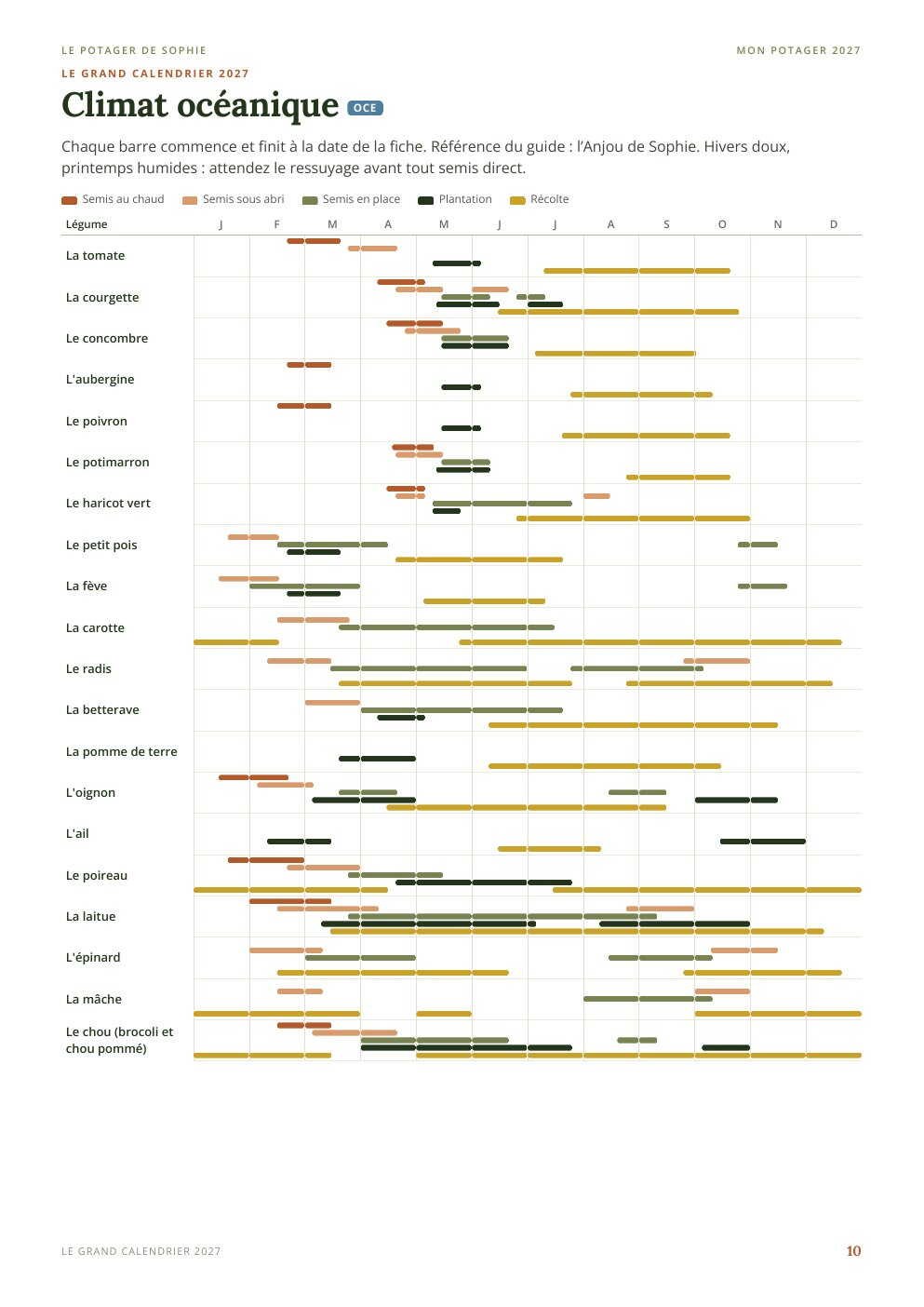 Le calendrier annuel 2027